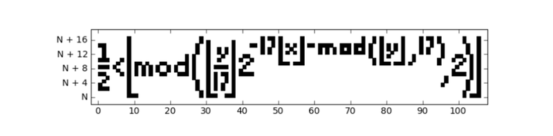 Illustration for article titled Cómo esta fórmula matemática se dibuja a sí misma (y a cualquier cosa)
